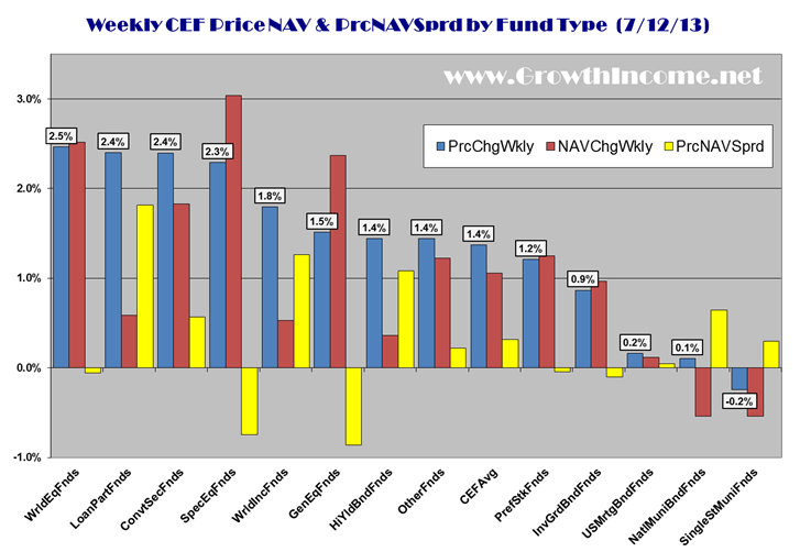 Why Is Cornerstone Progressive Return Fund So Attractive Cornerstone Progressive Return Fund