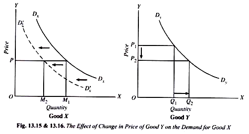 Why is the concept of price elasticity of demand of importance to the firm