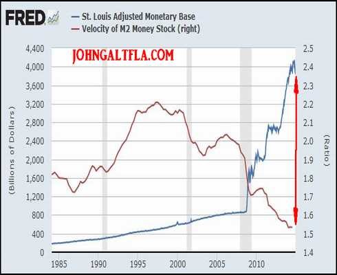 Why Is The Federal Reserve So Important