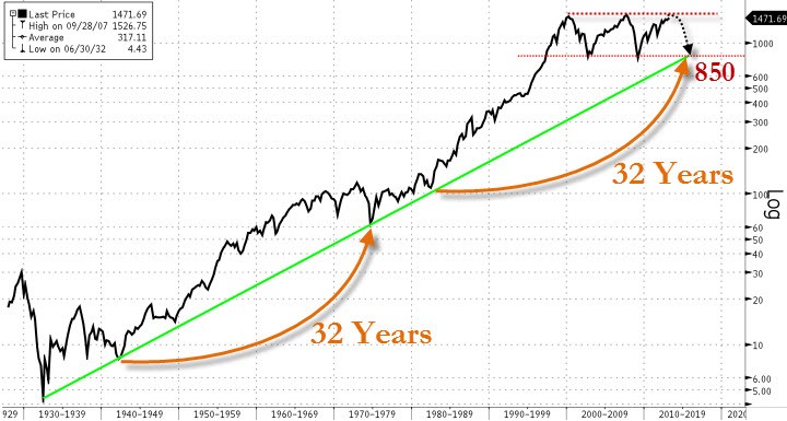 Why it pays investors to listen to the doomandgloomers when they are most optimistic