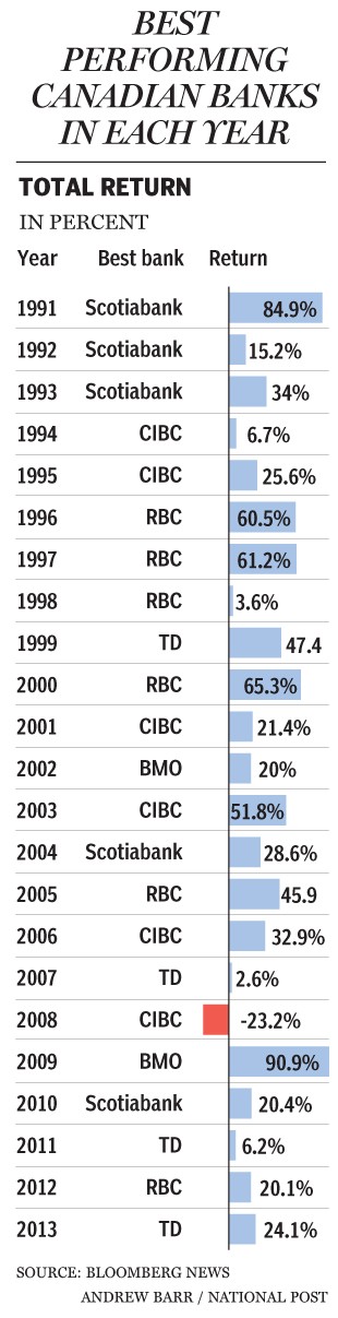 Why It Pays To Be A Lazy Investor