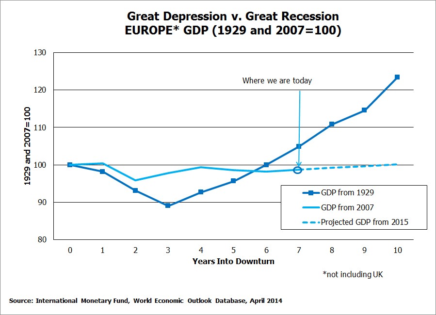 Why It s So Much Better Than the Great Depression