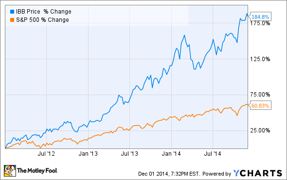 Watch List of Cheap Stocks With Big Dividends