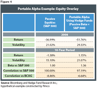 Why Leveraged and DerivativesBased ETFs Are Dangerous