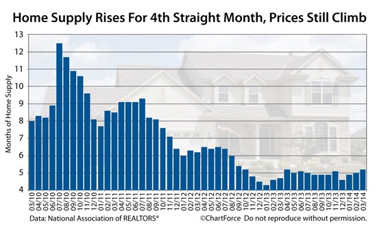 Why Mortgage Rates Are Rising US News