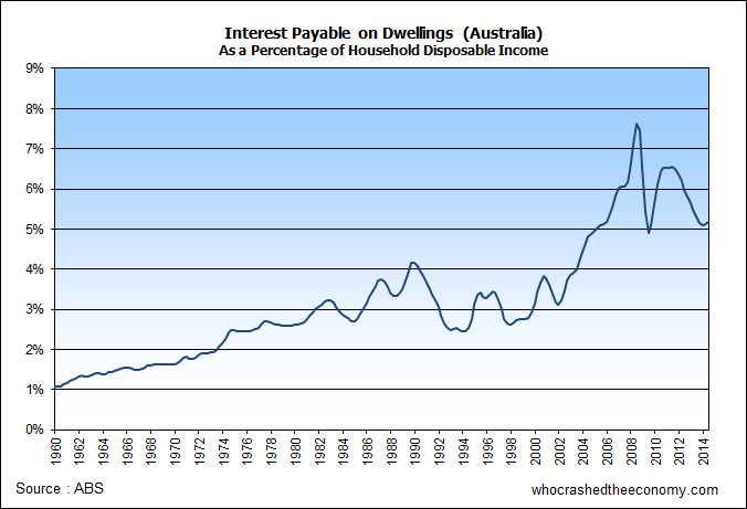 Why Mortgage Rates are so Low While Credit Card Rates are so High