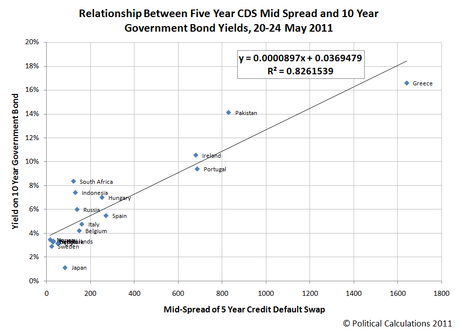 Why mortgage rates aren t higher