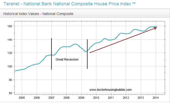 Why most Canadians should be begging for a housing market correction not fearing one