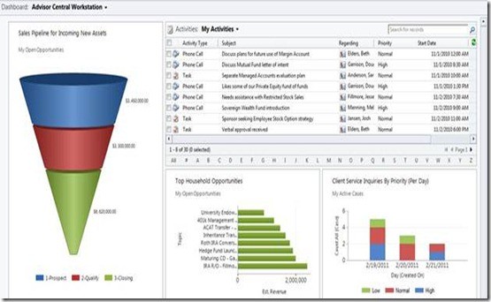 Why Most Financial Advisors Do Not Use CRM to Full Potential Why Most Financial Advisors Do Not Use CRM to Full Potential