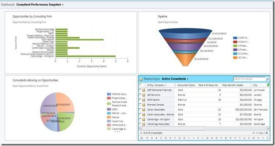 Why Most Financial Advisors Do Not Use CRM to Full Potential Why Most Financial Advisors Do Not Use CRM to Full Potential