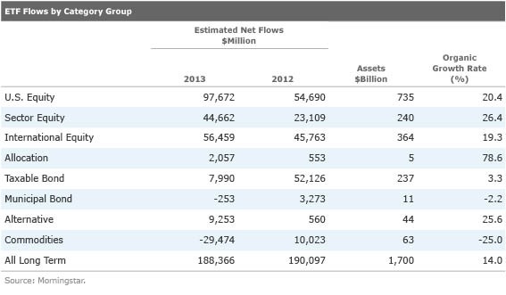 Strong Flows into Alternative Mutual Funds Persist in April