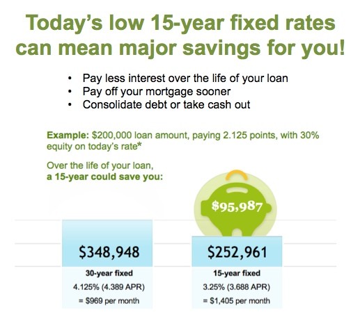 Why now is your last chance for a low mortgage rate Yahoo Homes