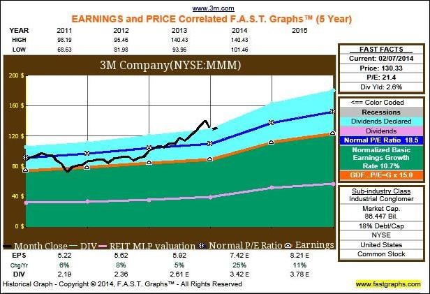 Why Overvalued Stock ETFs Still Offer Opportunity