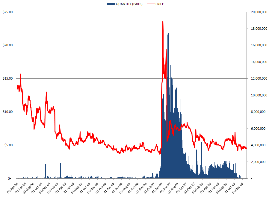 Shocking Theory Suggests That Companies Buy Low Sell High When Trading Their Own Stocks Shocking Theory Suggests That Companies Buy Low Sell High When Trading Their Own Stocks