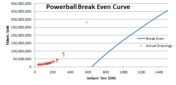 Why Playing The Lottery Is A Good Investment