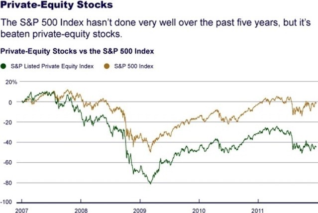 Why Private Equity