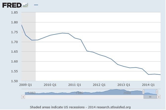 Why Didn t QE Cause High Inflation