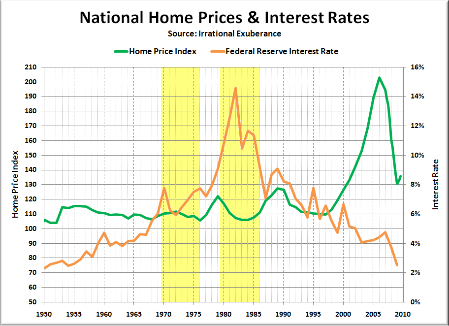 Why Real Estate Mortgage Interest Rates Are Rising Why Real Estate Mortgage Interest Rates Are Rising