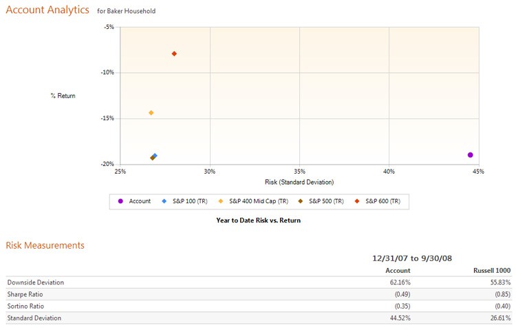Why Risk Management Belongs in Your Client’s Portfolio Why Risk Management Belongs in Your Client’s Portfolio