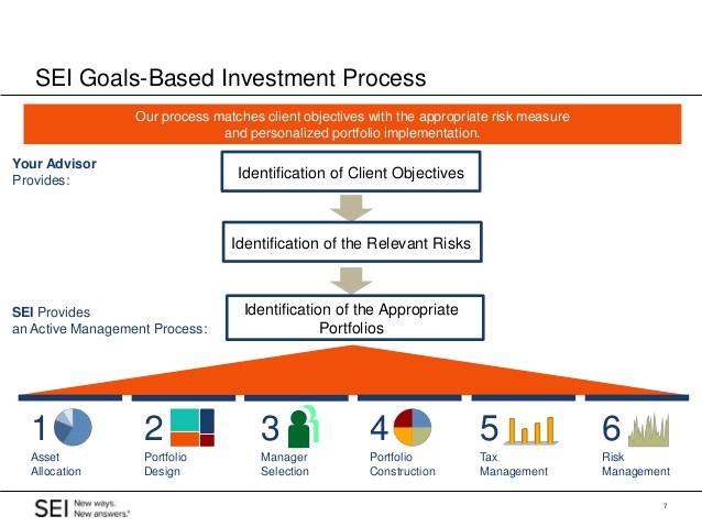 Why Risk Management Belongs in Your Client’s Portfolio Why Risk Management Belongs in Your Client’s Portfolio