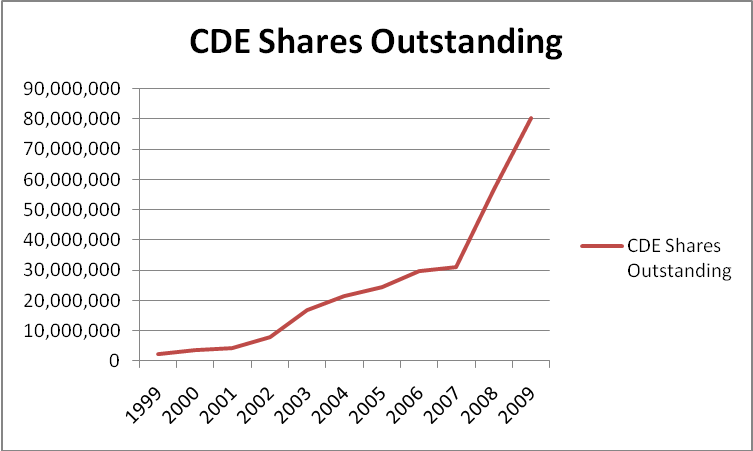 Why Share Price Does Matter When Investing in DividendsThe Pursuit of Happiness