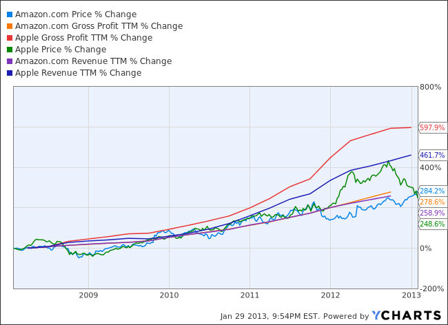 Why Share Price Does Matter When Investing in DividendsThe Pursuit of Happiness