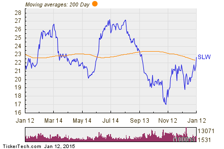 Why Silver Wheaton is Still Going to $100 (SLW)
