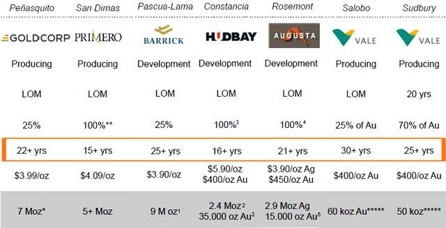 Why Silver Wheaton is Still Going to $100 (SLW)