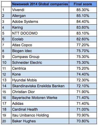 Why sustainability rankings matter