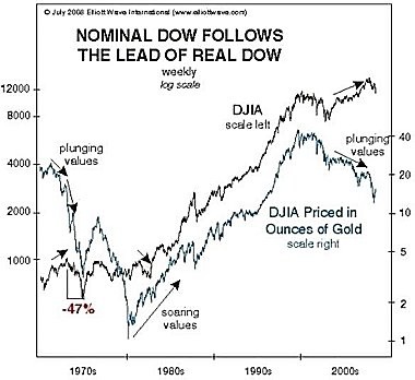 Why The Dow Matters Why The Dow Matters