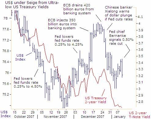 Why The Fed Rate Cut Was No Surprise