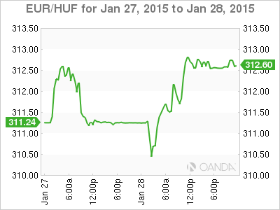 Why The Fed Rate Cut Was No Surprise