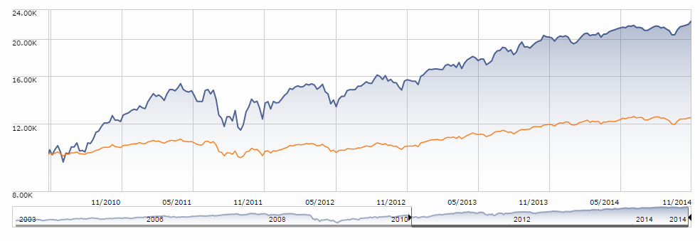 How the FPA Crescent Fund s Chief Wins by Ranging Widely