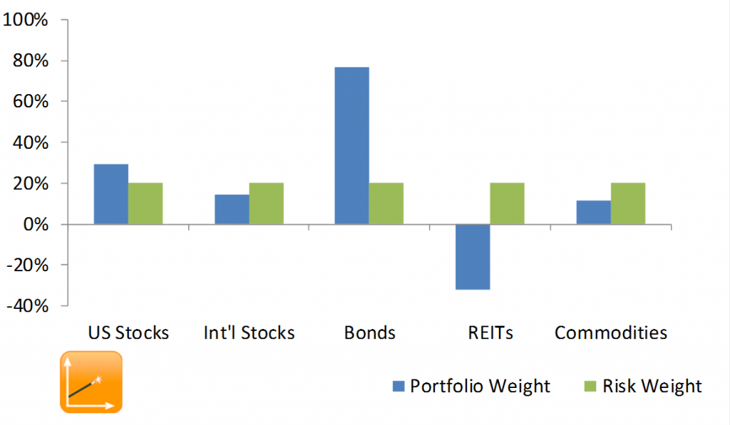 Why These 3 REITs Are the Perfect Addition to Your Portfolio