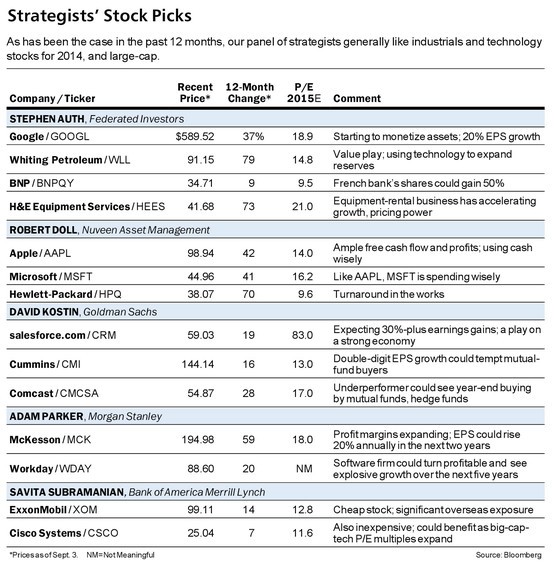 Why These Are 2015s MostPromising Bank Stocks