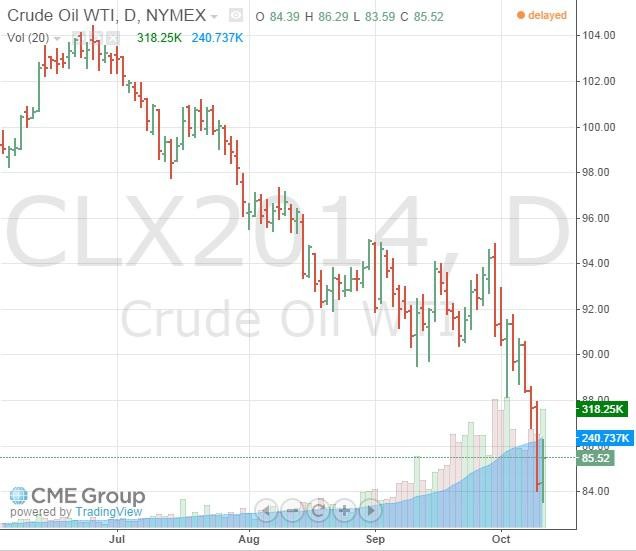 Why This Oil ETF Could Do Better Than Crude (BNO USL USO) Why This Oil ETF Could Do Better Than Crude (BNO USL USO)