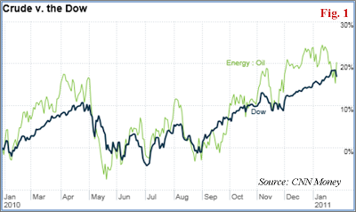 Why This Oil ETF Could Do Better Than Crude (BNO USL USO) Why This Oil ETF Could Do Better Than Crude (BNO USL USO)