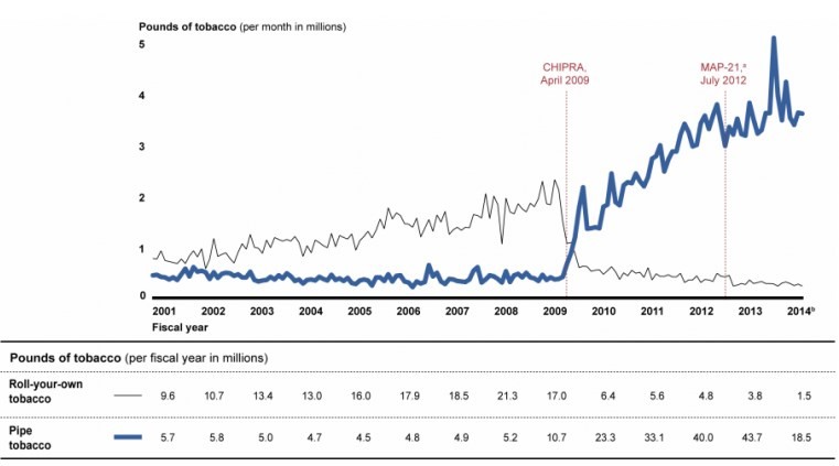 Why Tobacco Bonds Are Likely To Outperform Tobacco Stocks Significantly Over The Next Decade