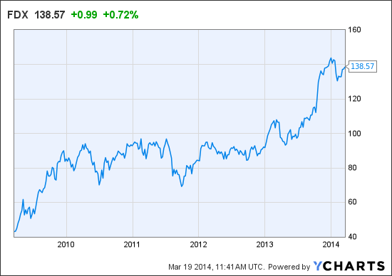 Why Value Investors Prefer United Parcel Service (UPS) to FedEx (FDX) (FDX UPS)