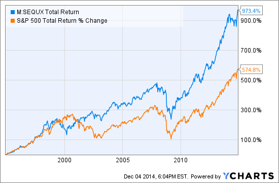 Why Warren Buffett is crushing the S&P 500 in 2014