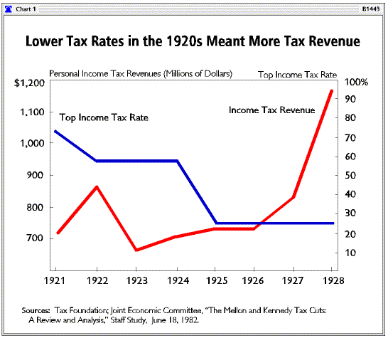 1920 S Business and Economy