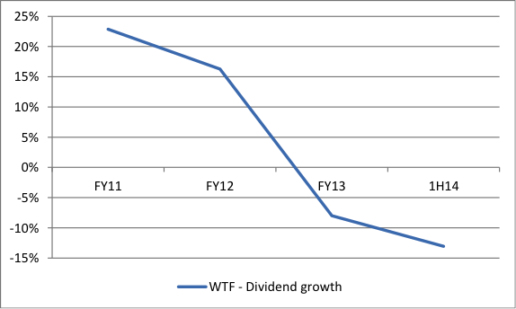 Why we believe Wotif may not be a bargain ROGER MONTGOMERY