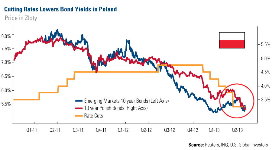 Why We Expect Stocks To Outperform Bonds Over Long Periods Negotiating Truth