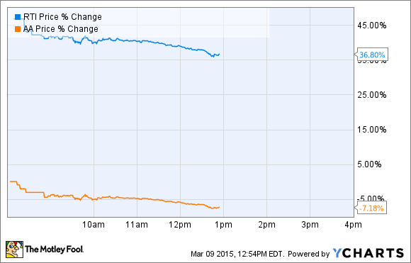 Why You May Need More International Stock