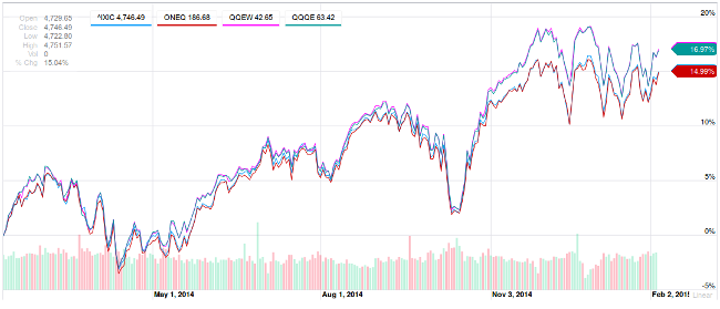 Why you may want to avoid ETFs