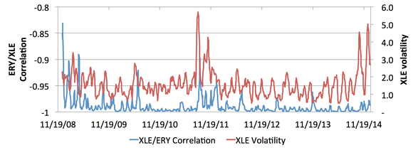 3 Reasons Why LongTerm Investors Should Avoid This Energy ETF