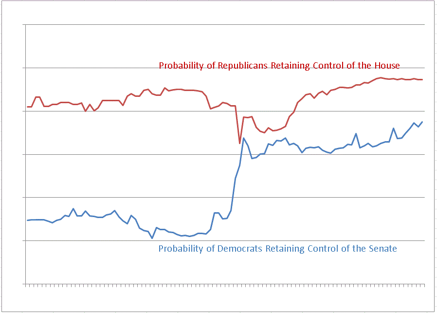 Why You Should Buy Bonds Especially If Obama Wins