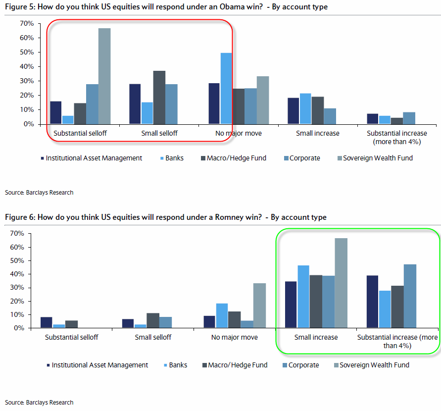 Why You Should Buy Bonds Especially If Obama Wins