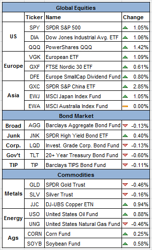 Why you should get into ETFs