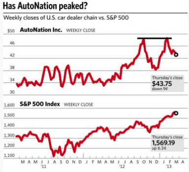 Why you should never use stoploss orders to sell stock